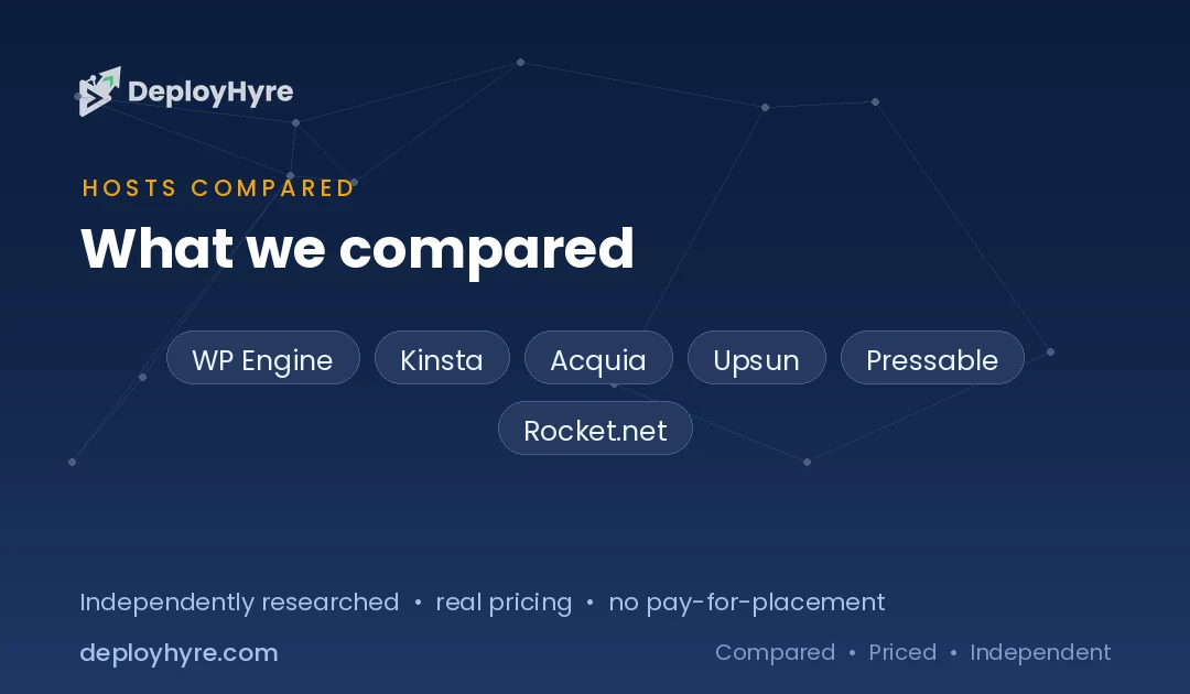 providers compared pantheon alternatives
