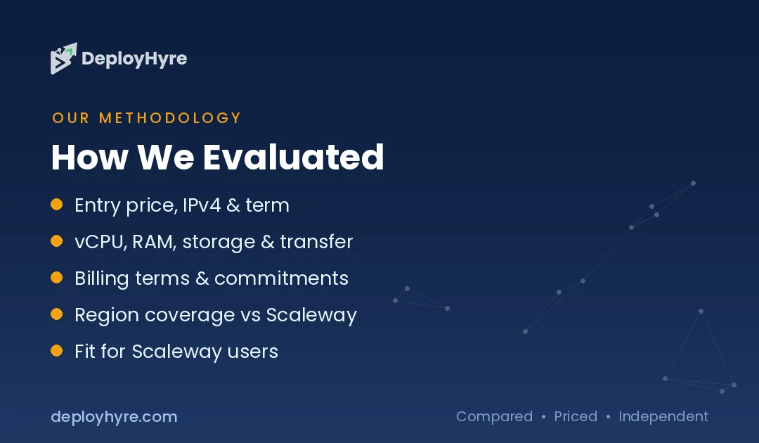 how we evaluated scaleway alternatives