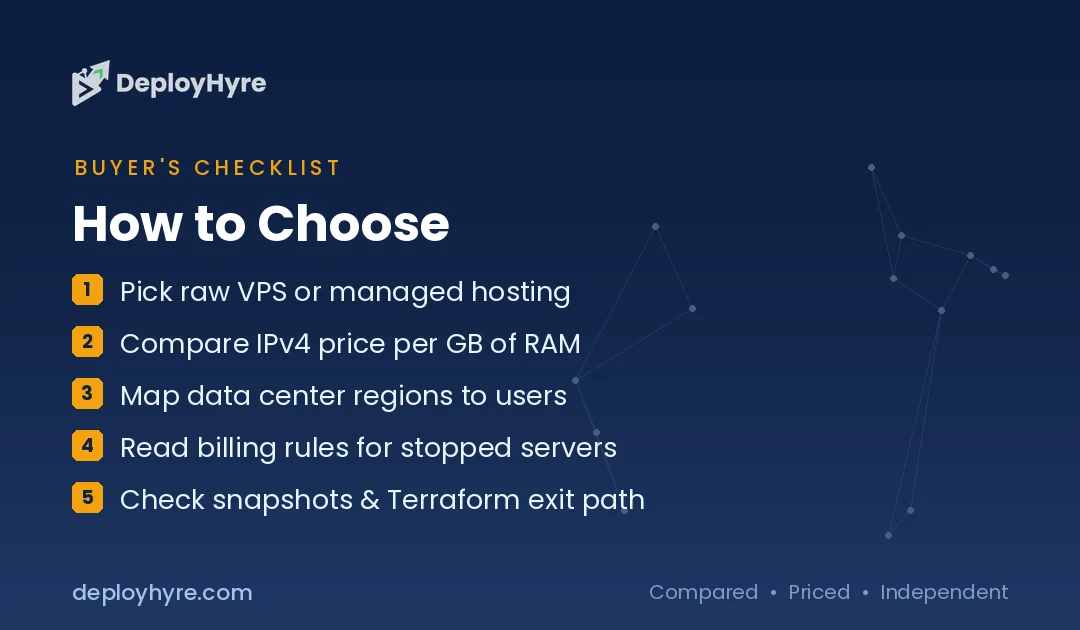 how to choose vultr alternatives