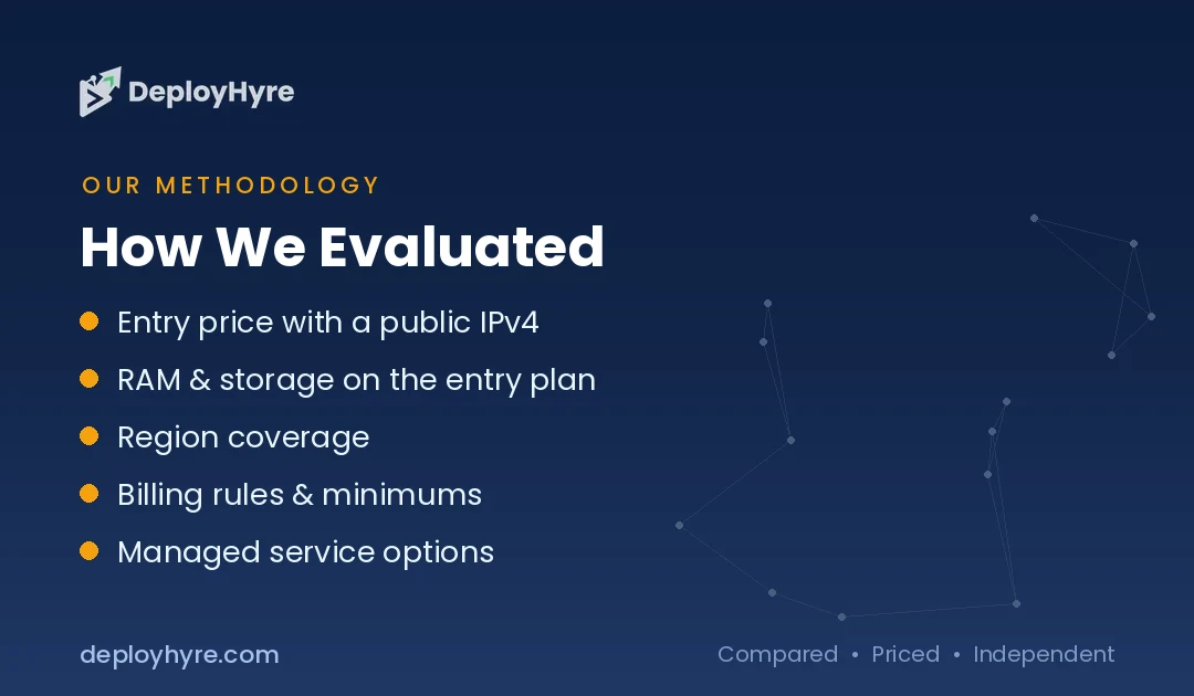 how we evaluated vultr alternatives
